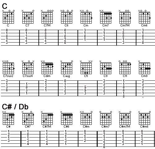 todos los acordes y escalas para guitarra pdf creator